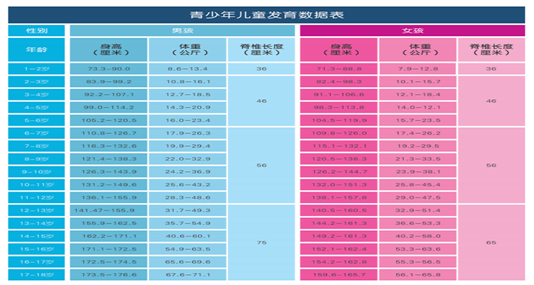 儿童床垫