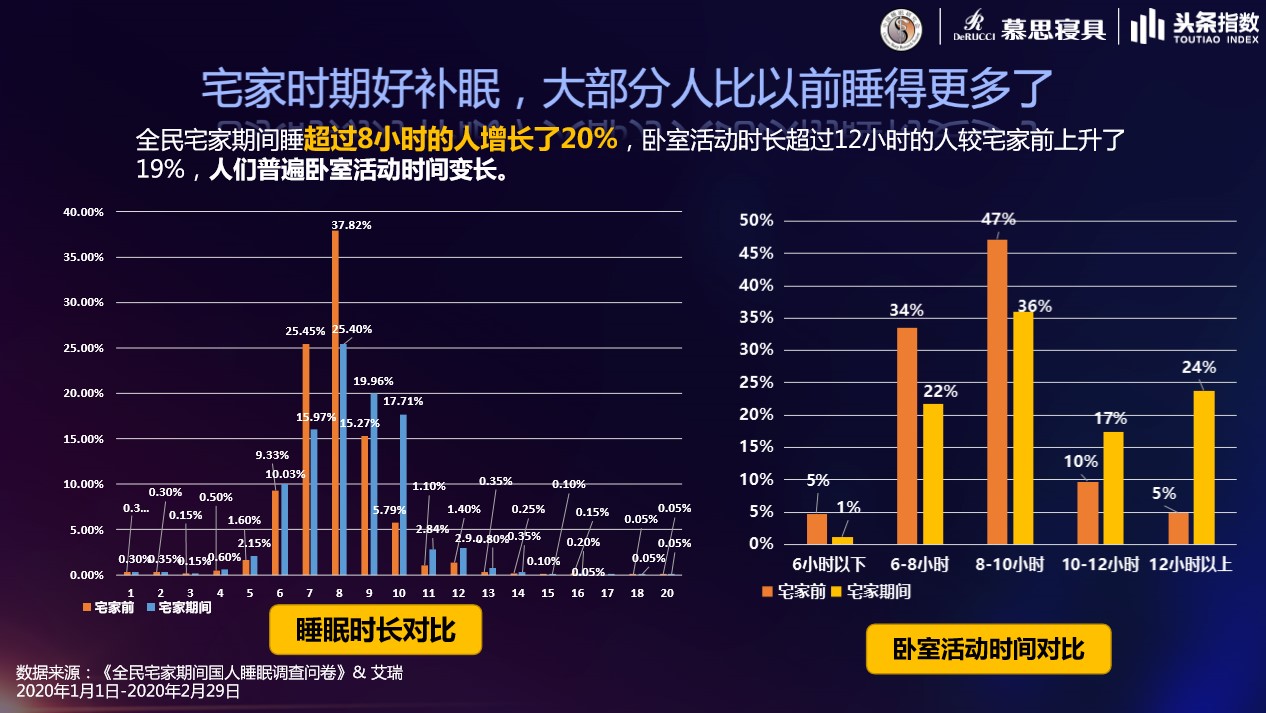 良好睡眠，健康中国，慕思携中国睡眠研究会共推睡眠科普活动